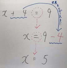 数学の基礎の極意